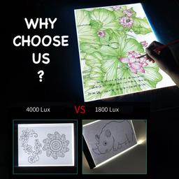 A4A3_LED_Light_Board_Pad_USB_charging,_4000_Lux_Brightness_led-board-1
